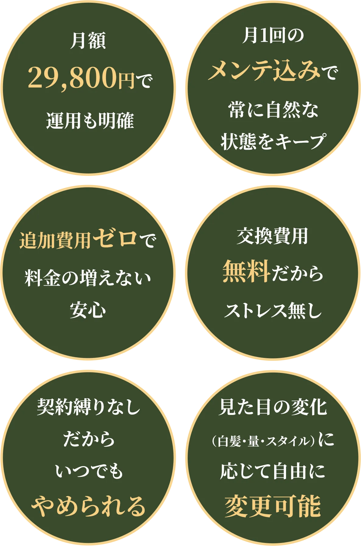 月額制のメリット